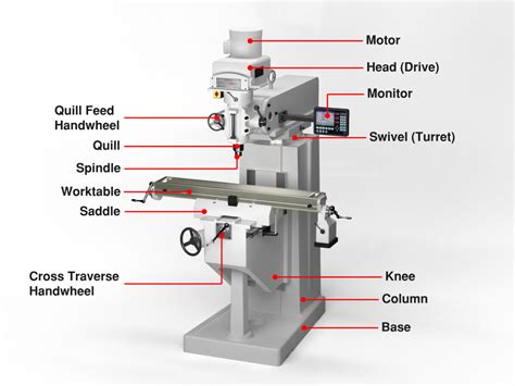 cnc milling parts components brands|cnc machine parts list pdf.